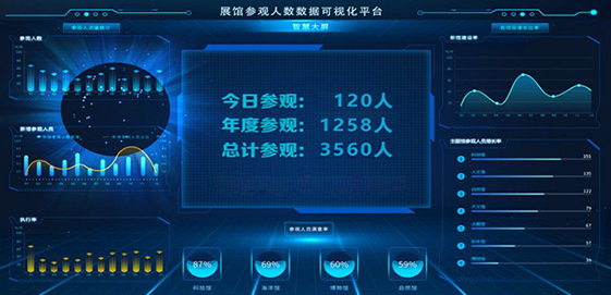 数据可视化
